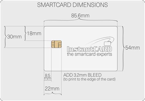 a smart card is the size of a ____|list of smart cards.